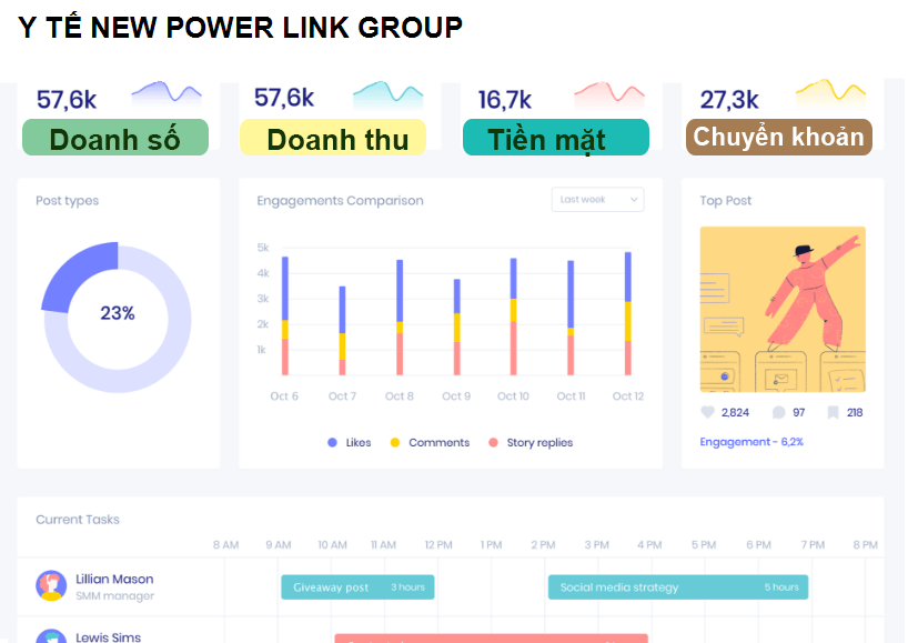 Y TẾ NEW POWER LINK GROUP